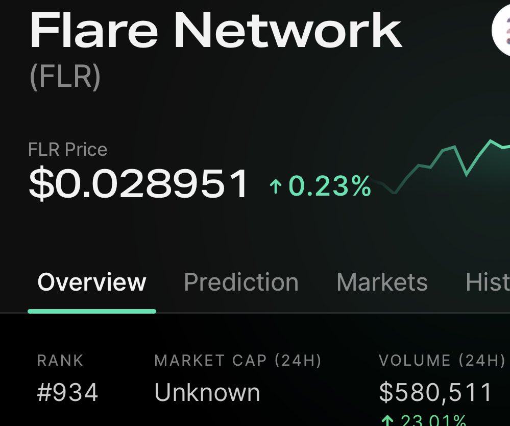 MentalGame55's tweet photo. 1/36 #FLR AirDrop został rozesłany. Tak jak liczyłem, wpadło 20% 👌 https://t.co/J9Vwhqbg3B