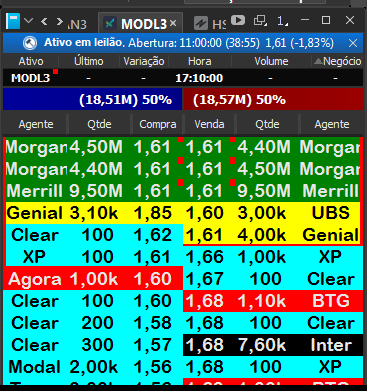 argon_invest's tweet photo. Block Trade em #MODL3, Merrill na ponta vendedora e compradora com 9.5M ações. https://t.co/8IMCrxbS53