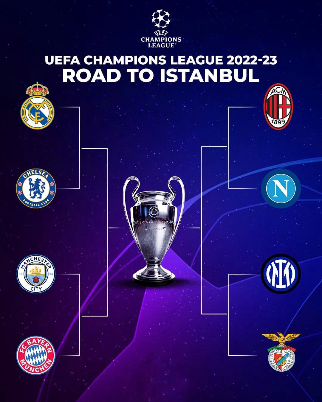 Man City vs Inter, 2022/23 UEFA Champions League Final