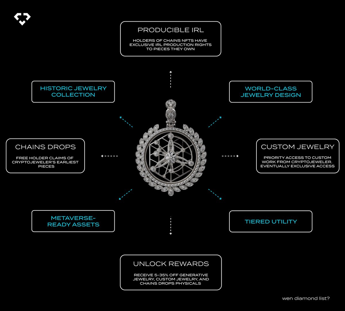 CJChains's tweet photo. Chains NFT. 

The 1st generative jewelry collection in the world &amp; the flagship collection of CryptoJeweler.

Your ultimate gateway into the future of limited luxury. https://t.co/pDaE2vlKuW