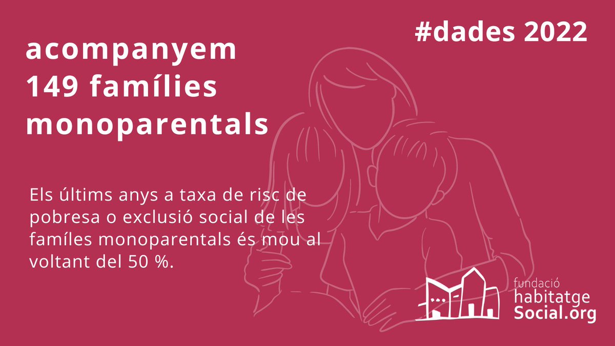 f_habitatge's tweet photo. 👩👧👦 👨👧👧Les famílies #monoparentals són altament vulnerables i conciliar, cuidar, treballar o tenir una casa els és molt difícil. El 54,3% estan en risc de pobresa.
♀️ Són el 25% de les famílies i el 81% tenen al capdavant una #dona.
Ens necessiten, i per això són prioritàries. https://t.co/Di3uLuGuXp