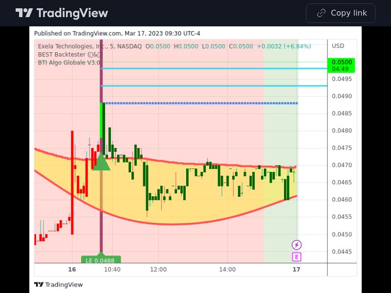 TradingView trade XELA 5 minutes