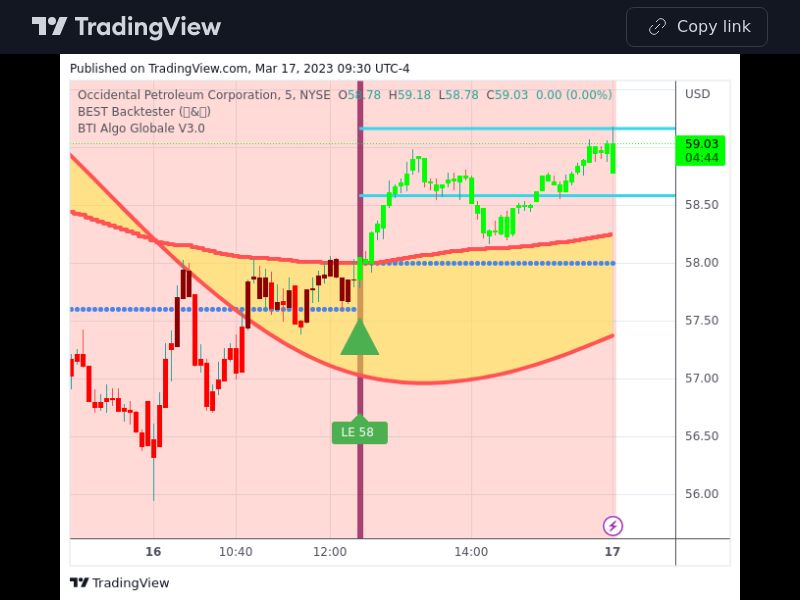 TradingView trade OXY 5 minutes