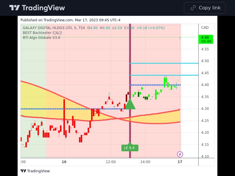 TradingView trade GLXY 5 minutes