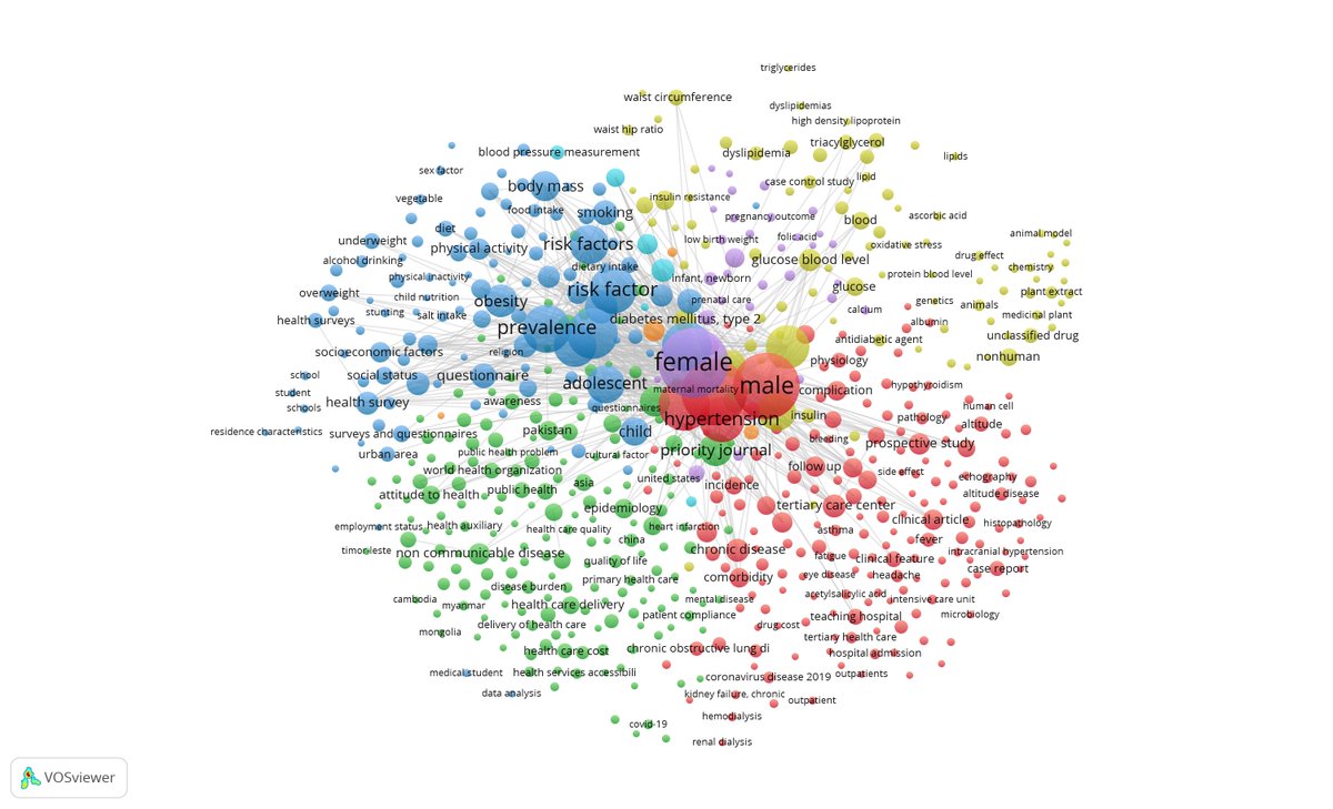 ShivaRajMisra's tweet photo. Remarkable growth in chronic disease research in Nepal 🔥, visualized: #Fig1. Author's affiliation (country) #Fig2 where it has been cited (country).  #Fig3 #Fig4 Cluster map of authors + keywords.  Continuous impetus needed to improve growth and quality #bibliometricanalyses https://t.co/tYpt1P2kS1