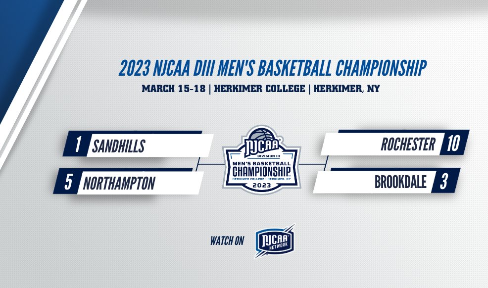🚀 It's the final countdown!

A tournament filled with upsets and wild finishes has led us to four teams remaining in the 2023 #NJCAABasketball Men's DIII Championship!

Who will advance to the national championship game?

📺njcaa.org/network/landin…
💻njcaa.org/championships/…