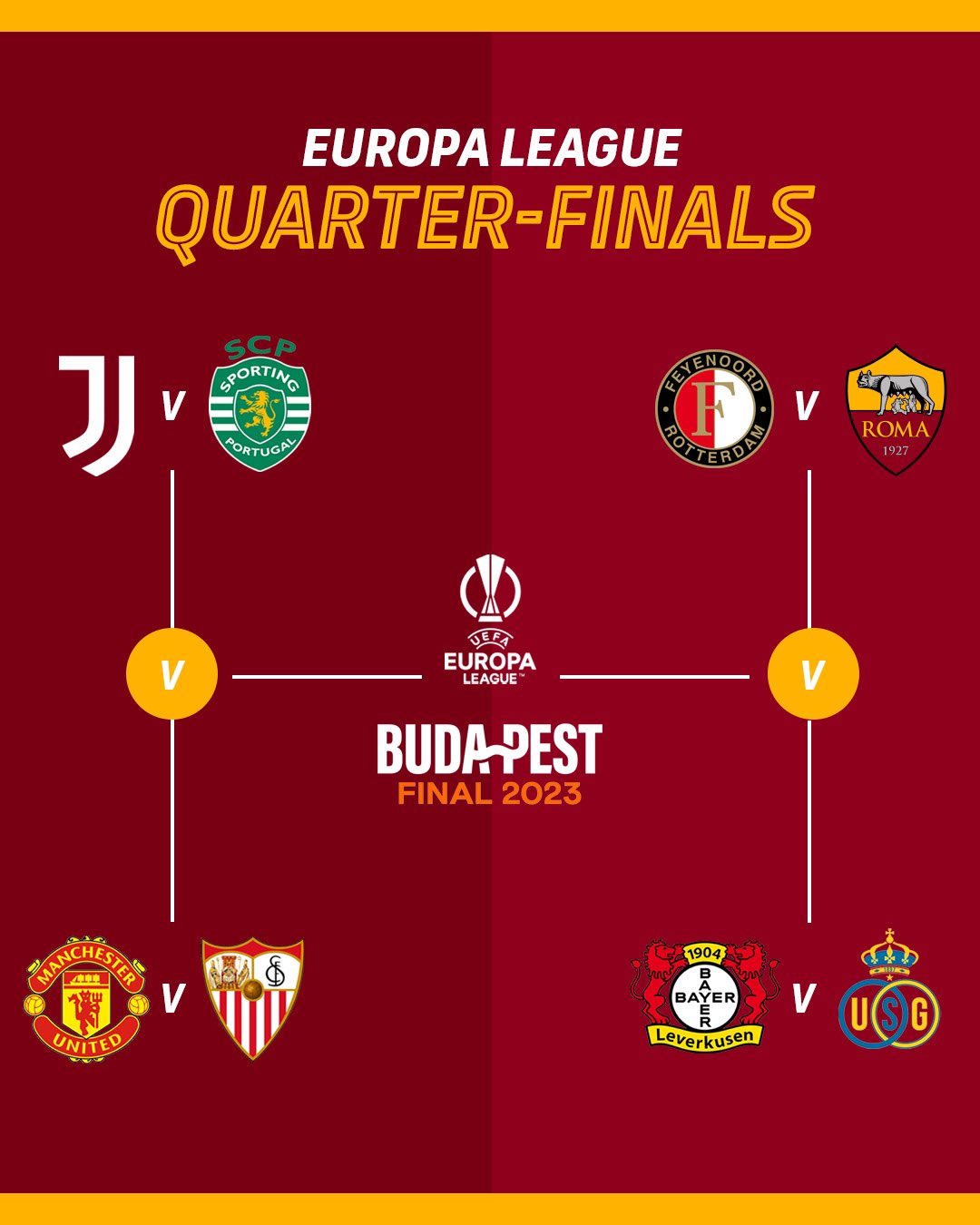 Tudo definido Roma conhece seu caminho até uma eventual final da