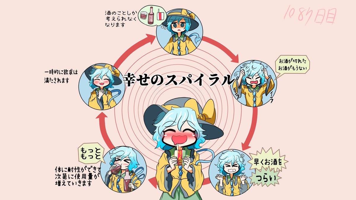 幸せスパイラルこいしちゃん #5140日こいしちゃん