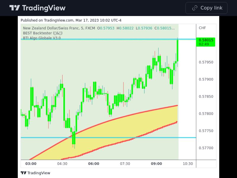 TradingView trade NZDCHF 5 minutes 