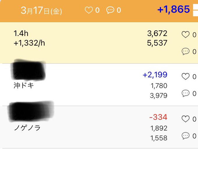 かどおわ⑩DUO 0す384⑤ノゲノラ502DUOはすぐ当たりBB左でまぁチャンス狙いのノリやるか🤪でBB左でテーブル6