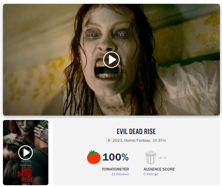 Evil Dead Rise: Everything You Need to Know - The Fantasy Review