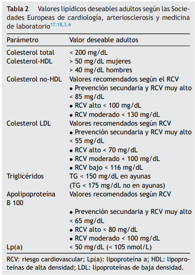 cardioteca's tweet photo. 🆕📌 Documento de consenso para la determinación e informe del perfil lipídico en laboratorios clínicos españoles.

🔓 https://t.co/1LWwm6zAFz
#CardioTwitter #Cardiologia https://t.co/PYF03HE9BP