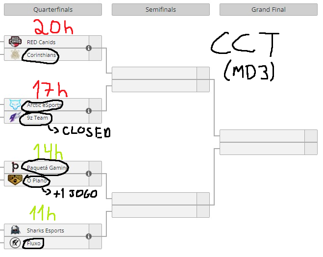 É piada isso 🙂

Cronograma do CCT hoje em que:

5 times tb estão nas quartas do outro camp
*Plano precisa ganhar
*9z tá no closed

(**NO MESMO DIA DA IEM DALLAS**)

Quem jogar as 2x MD3 de baixo pode jogar os 2 camps, e quem joga as de cima, tem que escolher :)

CS virou loteria