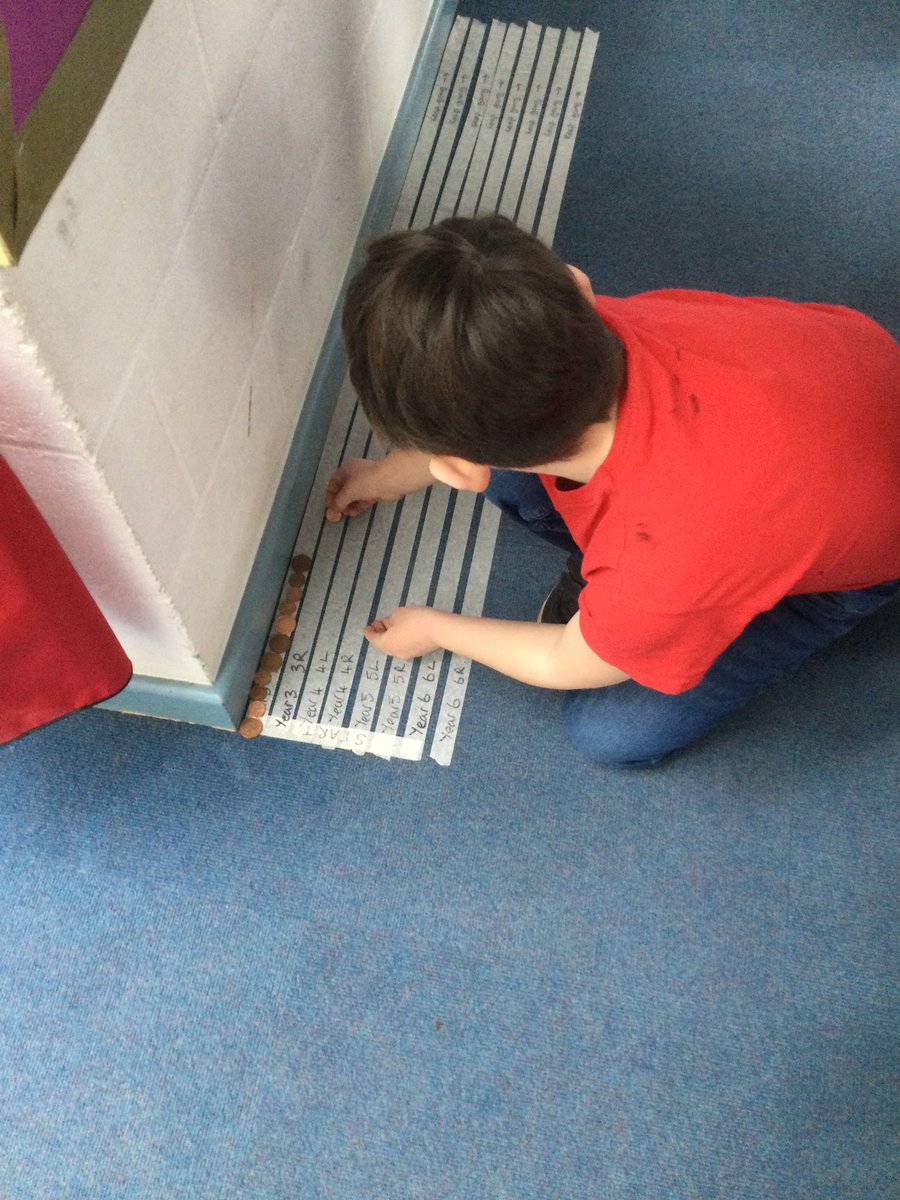 Y3StJamesNN5's tweet photo. 3L enjoyed making there coin line! 🪙 https://t.co/pOj6g74oJ2
