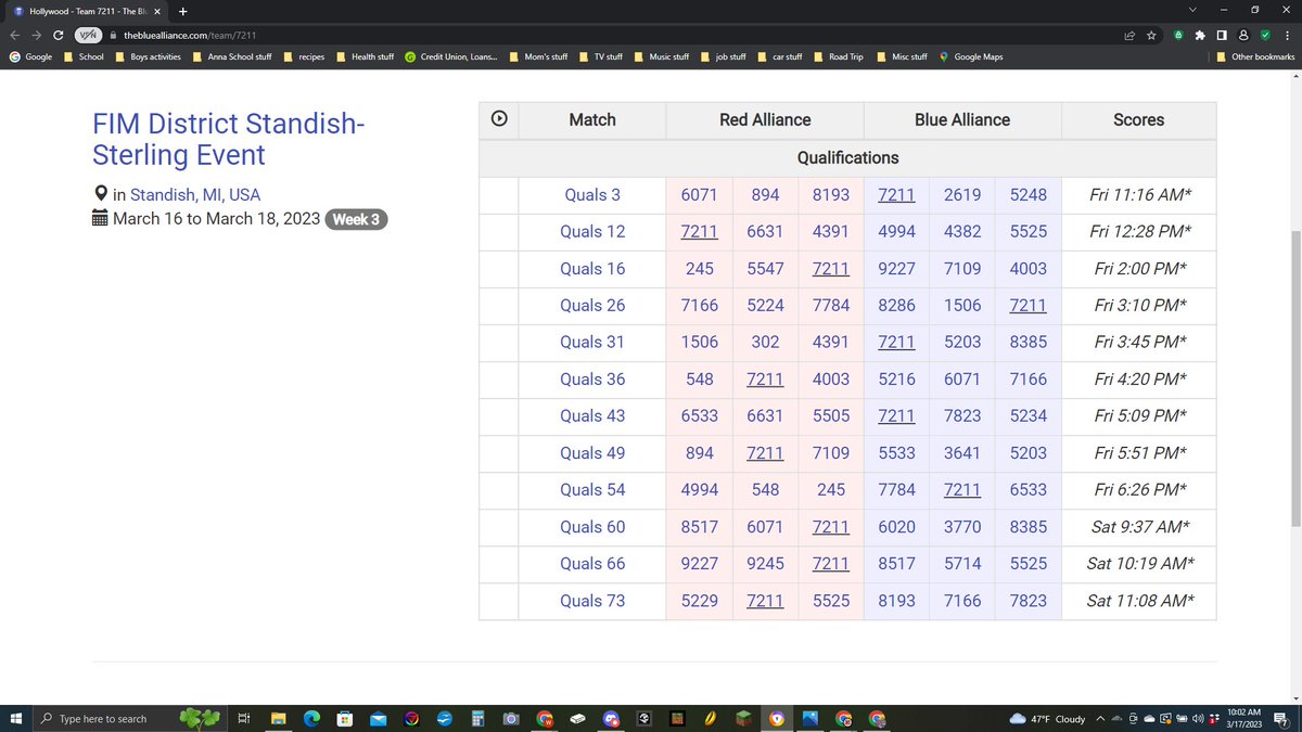 Click the link below to view the schedule of matches. This will be the most up to date regarding any changes in the match timing. Our schedule is also posted in the picture.
thebluealliance.com/team/7211