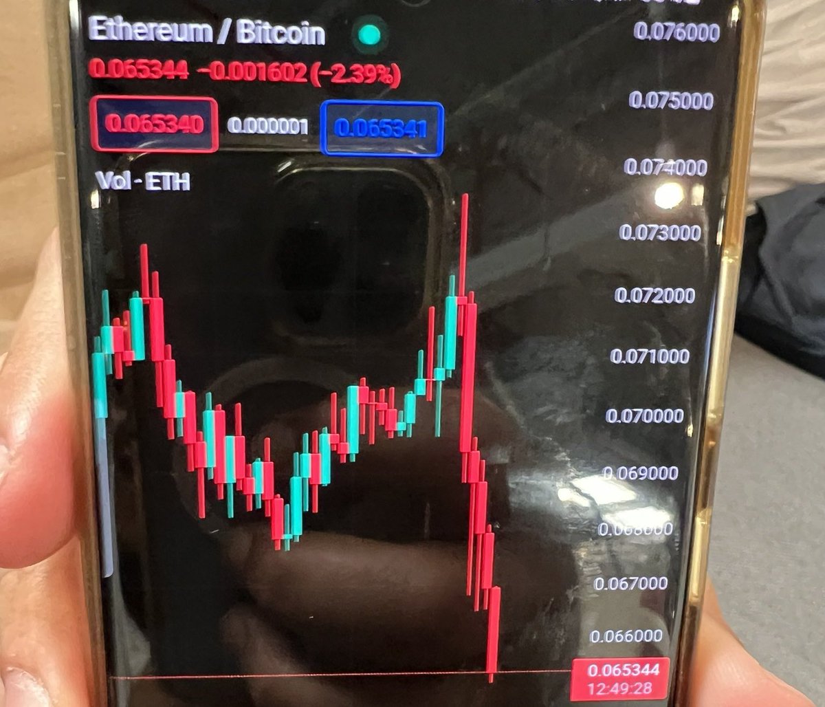 BitcoinNewsCom's tweet photo. NEW: $ETH crashes against Bitcoin ๐๐ฑ https://t.co/hhqIIQBCNt