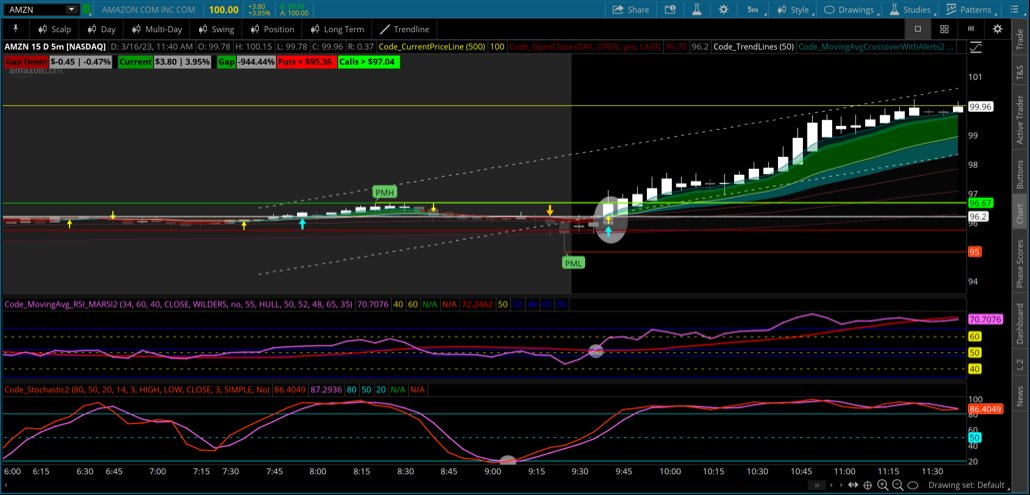 TwitsByAloba's tweet image. Scanner : MARSI2
Using the #MARSI system. [Paper Trade] 
Waited for both Stochastics and MARSI cross before taking trade. Checked on $VXX as well. See result in reply.
3/16/2023 Trade review