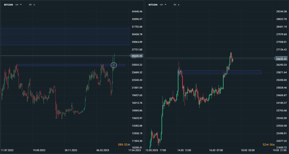 laidomane's tweet photo. #BTC break out https://t.co/z75ov3HhGu