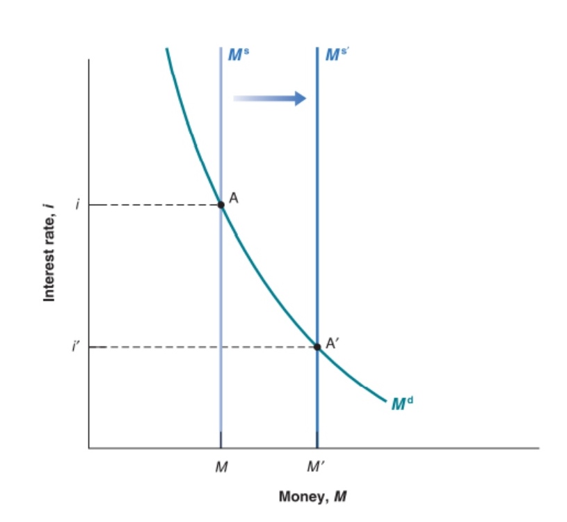 NeVeR_fight_'s tweet photo. But when we browse through the book "Macroeconomics" from Blanchard, we can actually find the trade-off: https://t.co/cxyf1YHtXu
