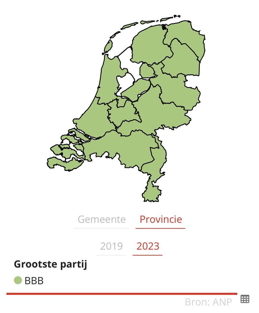Het is definitief! 💚💪🏻