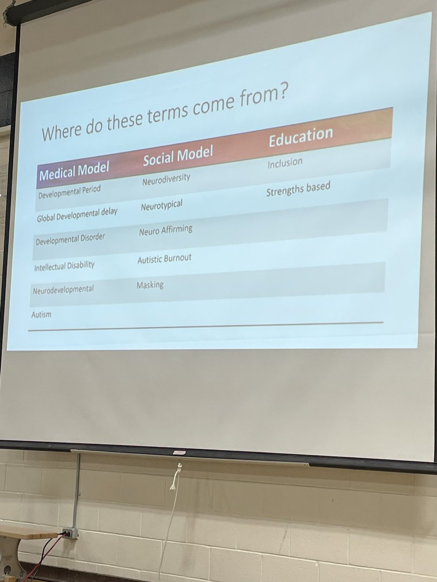 Learning about Neurodiversity today.