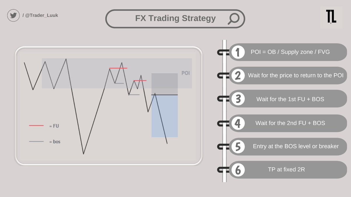 Trader_Luuk's tweet photo. My favourite FX Trading Strategy 📑

Later this month, I will share this month's trading journal with 20+ trades entirely following this strategy.

Stay tuned! https://t.co/8kIwqfPplz