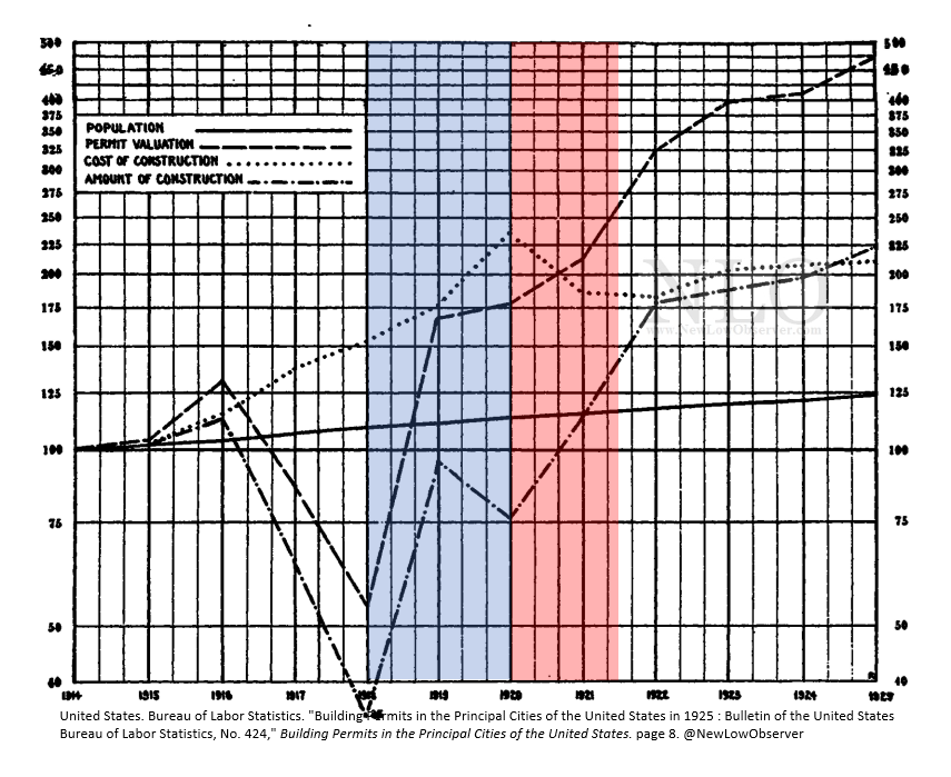 New Low Observer tweet media