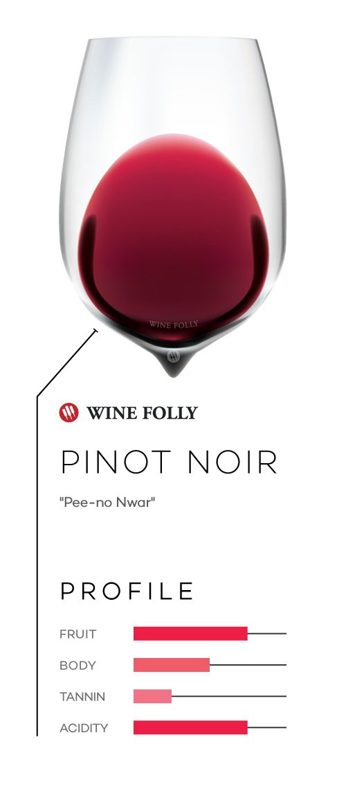 Wine Folly on Twitter "Ah, Pinot Noir. This lighterbodied Red Wine is