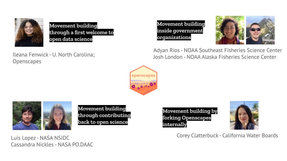 openscapes's tweet image. 3 Approaches for the Year of Open Science - themes from lightbulb moments and interplay among Openscapes Mentors from @NOAAFisheries @NASAEarthData @CaWaterBoards @UNC_EMES at @ESIPfed winter meeting:
openscapes.org/blog/2023/03/1…
#OpenScience #KinderScience #EarthScienceData 
1/3