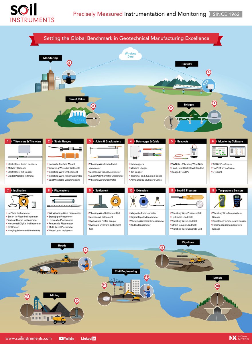 GeoTriangle_Inc's tweet image. ✔️ Soil Instruments Products 👷🏻‍♂️
GeoTriangle is an Exclusive Distributor of Soil Instruments products and services in Canada. 
🍁 Contact our Canadian Team!
🌐 geotriangle.com
📧 sales@geotriangle.com
📱 +1-(705) 988-0173
📞 ON: (647) 874-7107
📞 BC: (778) 300-7094