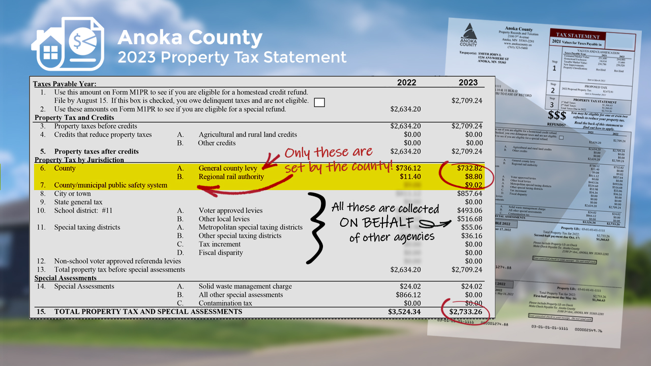 Anoka County (AnokaCounty) / Twitter
