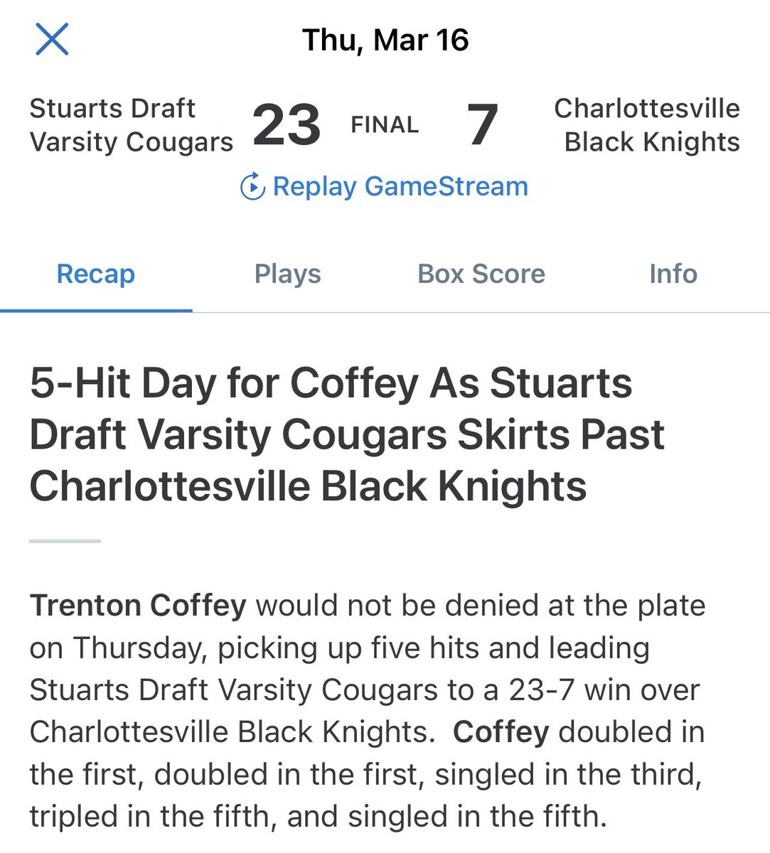 Stuarts Draft HS (2023) 3B/RHP Trent Coffey (<a href="/Tcoffeyy/">Trenton</a>) led the Cougars to the state semis last year with a .500 AVG and is off to a red hot start this year leading Draft to a 23-7 rout of Charlottesville last night.

5-for-5, 3B, 2 2Bs, 3 Rs, 3 RBIs

<a href="/FlatgroundBats/">FLATGROUND Hitting</a>
#uncommitted