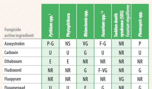 Crop Protection Network (@cropnetwork) on Twitter photo Fungicide efficacy guide for soybean seedlings from Extension at doi.org/10.31274/cpn-2β¦
<a href="/MahDuffeck/">MaΓra Duffeck πΎππ¦ ππ¬π»ππ©βπ¬π©πΌβπ»</a> <a href="/DylanMangel/">Dylan Mangel</a> <a href="/OSUPlantPath/">OhioStatePlantPath</a> <a href="/MandyBish1/">Mandy Bish</a> <a href="/SDSUExtension/">SDSU Extension</a> <a href="/PACropDoc/">Dr. Alyssa Collins</a> @UDPlantPath <a href="/MartinChilvers1/">Martin Chilvers</a> <a href="/alabamaED/">Ed Sikora</a> <a href="/baldpathologist/">Tom Allen</a> <a href="/ppp_trey/">Trey Price</a> <a href="/rodrigobonofre/">Rodrigo Onofre</a> <a href="/alisonrISU/">Alison Robertson</a> <a href="/DTelenko/">Darcy Telenko</a> Fungicide efficacy guide for soybean seedlings from Extension at doi.org/10.31274/cpn-2β¦
<a href="/MahDuffeck/">MaΓra Duffeck πΎππ¦ ππ¬π»ππ©βπ¬π©πΌβπ»</a> <a href="/DylanMangel/">Dylan Mangel</a> <a href="/OSUPlantPath/">OhioStatePlantPath</a> <a href="/MandyBish1/">Mandy Bish</a> <a href="/SDSUExtension/">SDSU Extension</a> <a href="/PACropDoc/">Dr. Alyssa Collins</a> @UDPlantPath <a href="/MartinChilvers1/">Martin Chilvers</a> <a href="/alabamaED/">Ed Sikora</a> <a href="/baldpathologist/">Tom Allen</a> <a href="/ppp_trey/">Trey Price</a> <a href="/rodrigobonofre/">Rodrigo Onofre</a> <a href="/alisonrISU/">Alison Robertson</a> <a href="/DTelenko/">Darcy Telenko</a>