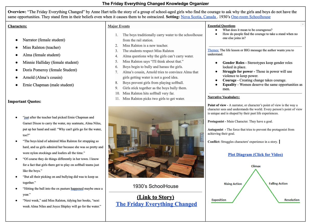 Think_Better365's tweet photo. Draft of a Knowledge Organizer to support student writing. https://t.co/OWRHI5Upr3