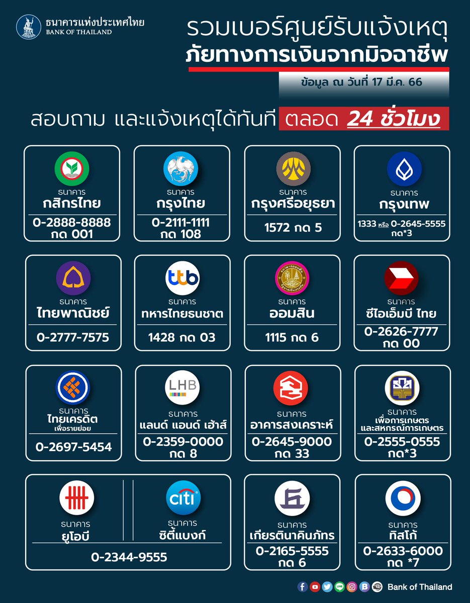 bankofthailand's tweet photo. Update เพิ่มเติมรวมเป็น 16 แห่ง ‼️ 
รวมเบอร์☎️ศูนย์รับแจ้งเหตุ ภัยทางการเงิน จาก #มิจฉาชีพ 📞โทรแจ้งเหตุได้ตลอด 24 ชั่วโมง

#ติดต่อธนาคาร #แจ้งเหตุ #ภัยการเงิน #แบงก์ชาติ #infographic https://t.co/OkFzogk5mU