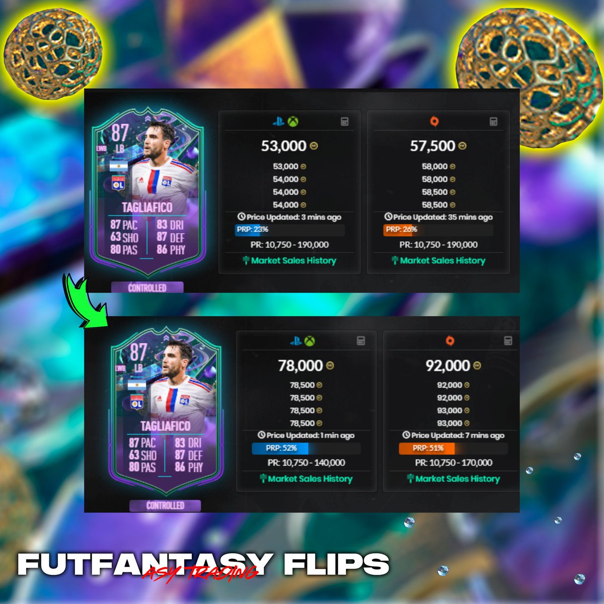 AsyFutTrader's tweet photo. 🧙‍♂️Fantasy cards have no limits 🌬️🚀

🇦🇷Tagliafico 🎮 52k -> 78k  💻57k ->92k

Join my discord group for  25€ annual pass 
https://t.co/AfL8mOya5G
Paypal DM ME 

#fifa23 #fifacoins #fifatrade #fifaprofit #fifatrading https://t.co/p9fUkKvjlN