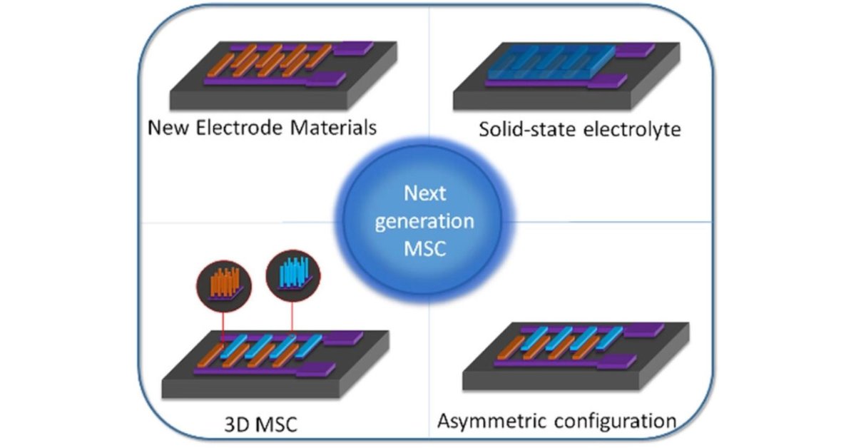 ACS_Omega's tweet photo. ▶️ Advances on #Microsupercapacitors: Real Fast #Miniaturized #Devices toward Technological Dreams for Powering Embedded Electronics?
👥 Khac Huy Dinh, Pascal Roussel, and Christophe Lethien
Learn more 👉 https://t.co/vAT4D3pIKO
@CNRS #Review https://t.co/qqYn3pirZg