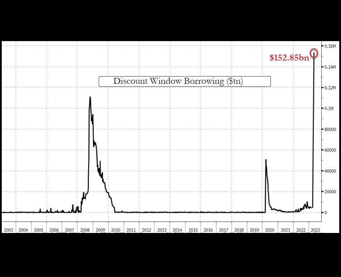 Malone_Wealth's tweet image. You guys know what happened to the stock market the last two times this happened?