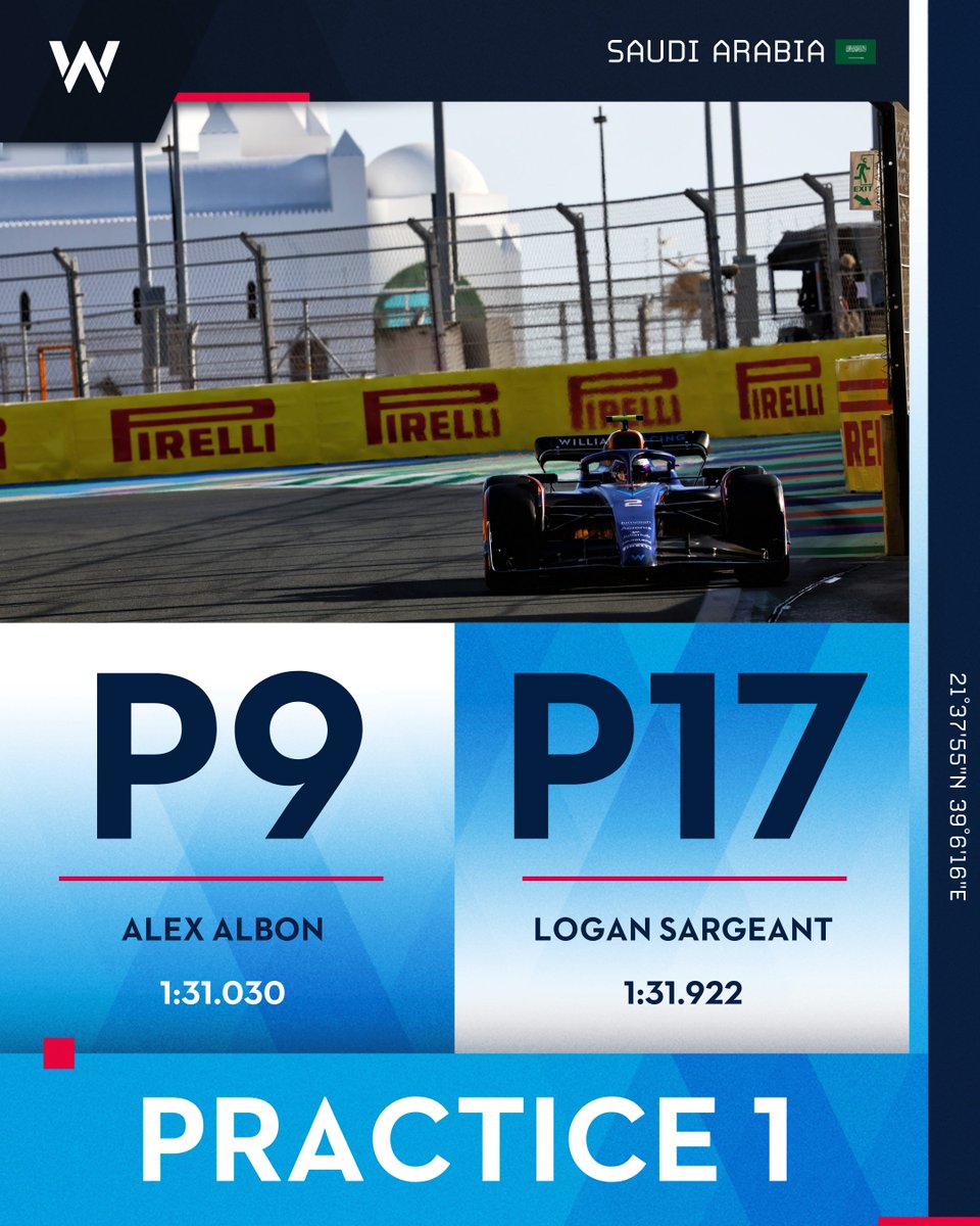 A good first session. More to come this afternoon! 💪

#WeAreWilliams #SaudiArabianGP 🇸🇦