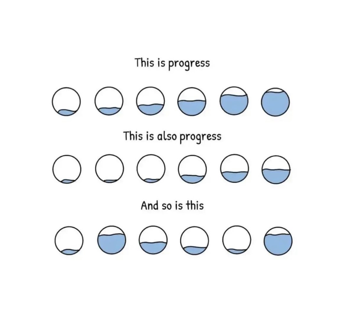 Small or big, embrace your progress 👣 #phdvoice #AcademicChatter photo credit:<a href="/newhappyco/">The New Happy</a>