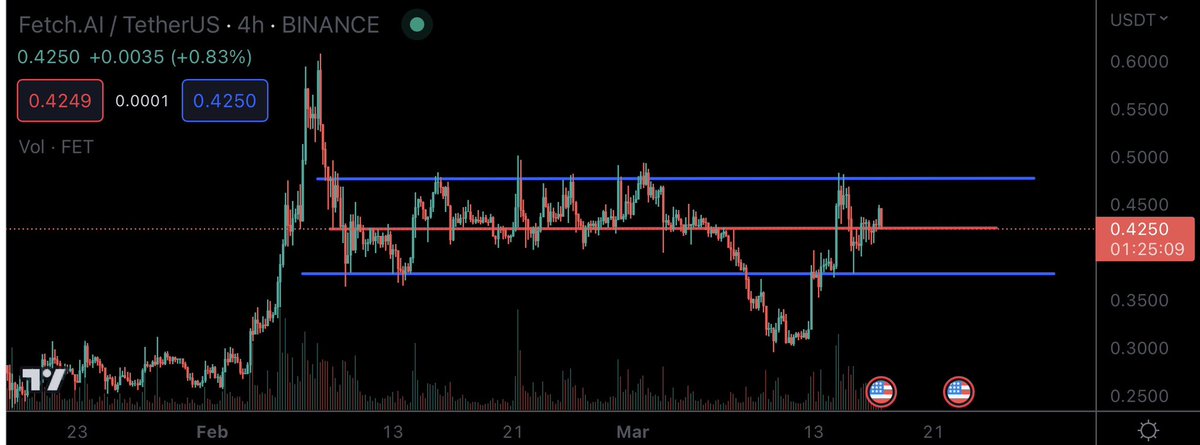 When $FET breaks out of this range it’s going to be glorious. Pray it’s up
