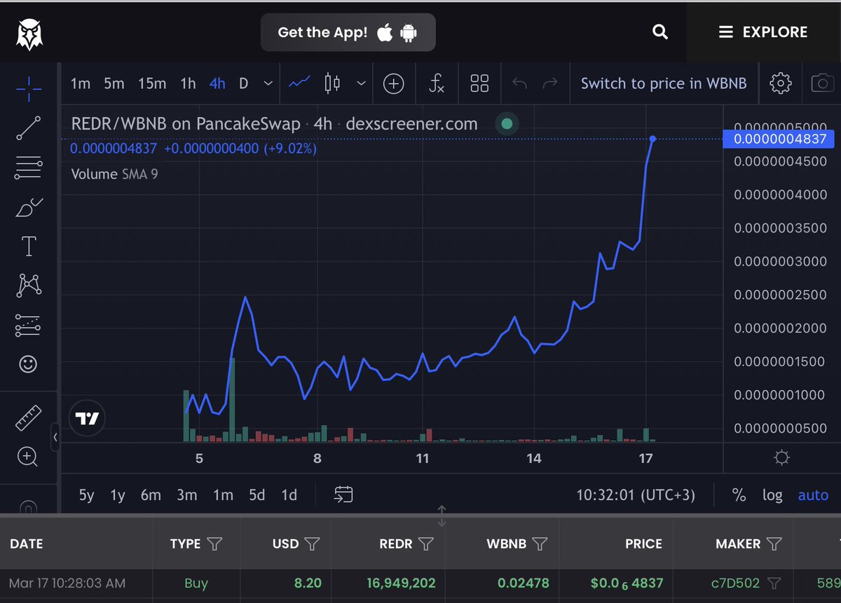 Denedum53's tweet photo. @cryptogems555 We keep building $REDR 💪 

0x8ea1cd05abC1a066bd514F86d7E16ed7C7Af282f 

All supply fairly distributed 🤝 under #DAO mamangment
Many #Staking option on our own #DAPP 

Heading new ATHs

Join telegram for more info
https://t.co/o104eR7D9y 

#DYOR &amp; #NFA https://t.co/5x7luwnQQu