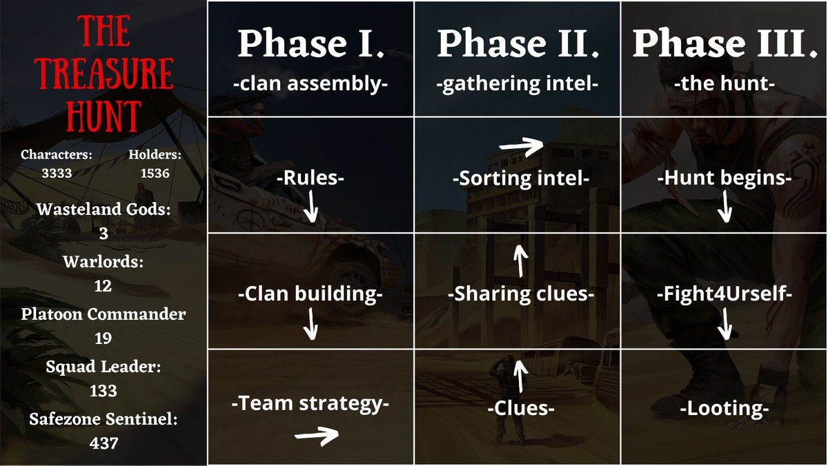 This is how The Hunt will look like.  👀

Roles will matter, hence why they are included on the banner. 🔥