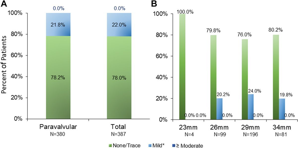 GilbertTangMD's tweet photo. Congrats @KendraGrubb @StevenYakubov et al for OPTIMIZE PRO #EvolutPRO(+) #TAVR just out @JACCJournals #JACCINT showing less PPM with best practices. EvolutFX even better with optional Lundi wire use. @tnazifMD @JoshuaRovin @PaulMahoneyMD @anvoramd https://t.co/WgK8BzB6jC https://t.co/quEN1XUYIX
