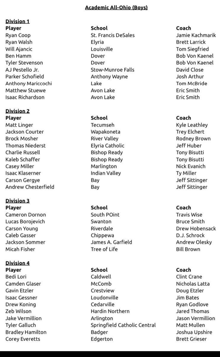 Shoremen Bbball tweet media