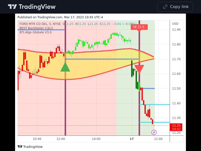 TradingView trade F 5 minutes 