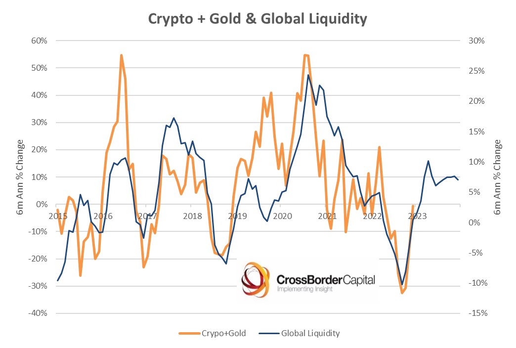 Positioning + Sizing updates:
Barbell Strategy: 40% High Beta / 60% Cash
$pltr - Long 
$eth - Long + Stake
Looking good so far

Look at my timeline to understand my thought process. When the FED bailed the banks, everything changed

Fed Balance Sheet up = Liquidity up = Crypto Up