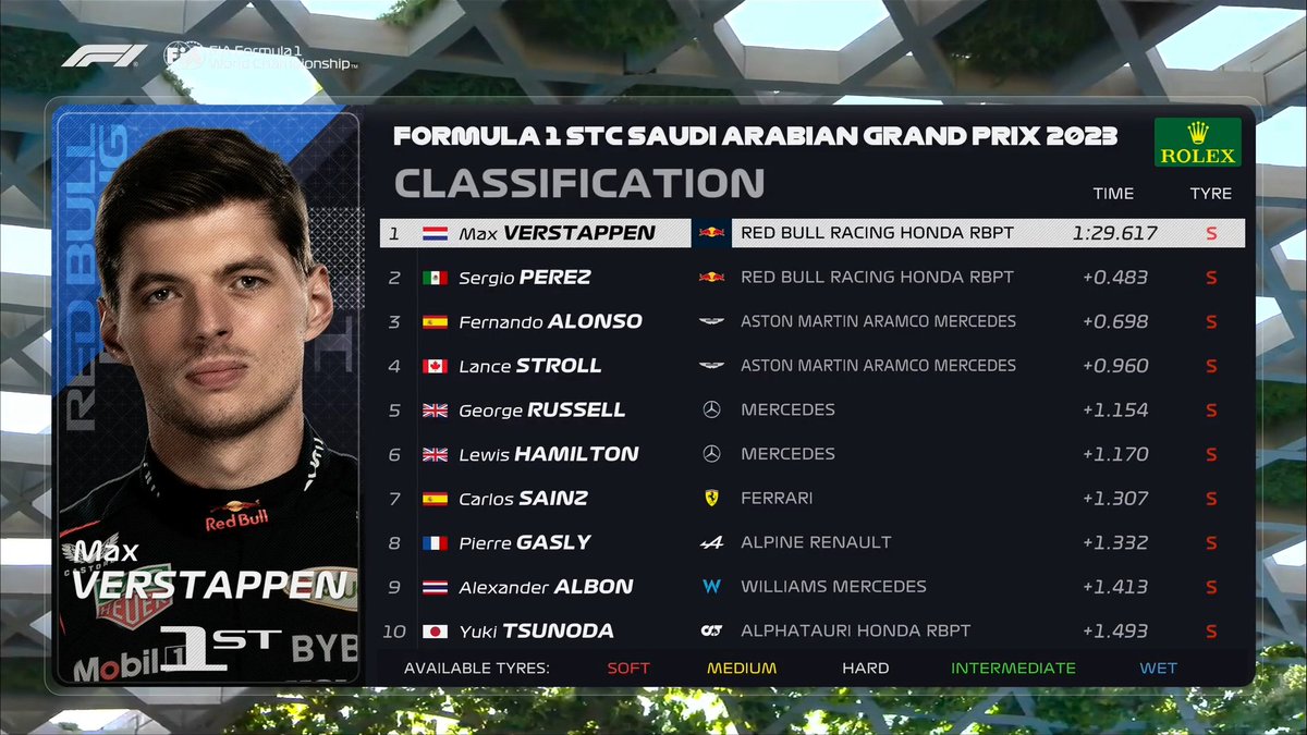 Formula 1 tweet media