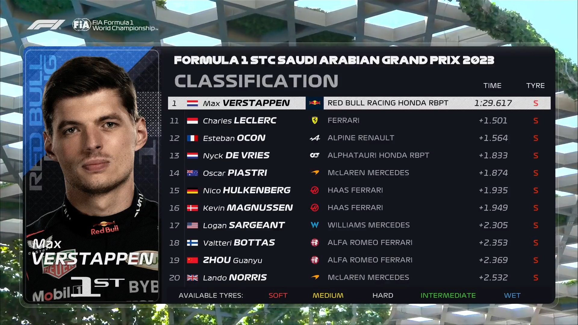 Formula 1 on Twitter: 