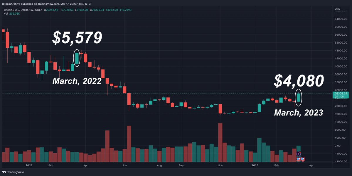 Bitcoin Archive tweet media